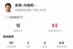 pg电子玩法-内维斯数据：2倒钩+1世界波！101次触球&amp;传球成功率96.6%获评满分